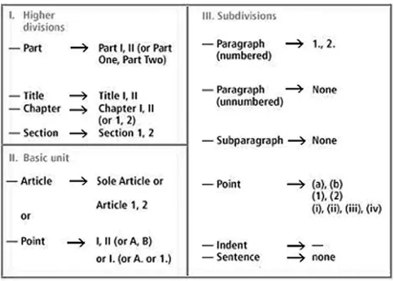 Figure 4 : Structure du texte de la loi