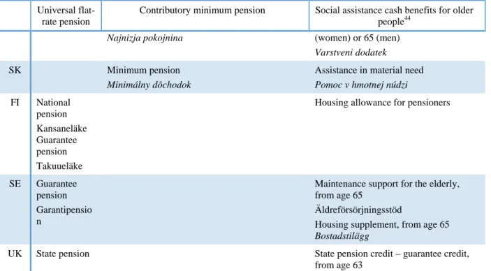 Table  4  presents  the  share  of  recipients  of  specific  benefits  aged  65  and  over  in  the  total 