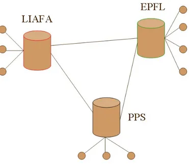 Figure 1.1: An example of homonymous model.