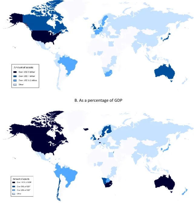 Figure 1. Assets in funded and private pension arrangements, 2016 