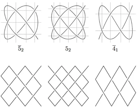 Figure 5.1 – Les nœuds 5 2 , 5 4 , 4 1 avec leurs diagrammes de Chebyshev et trajectoires de billiard