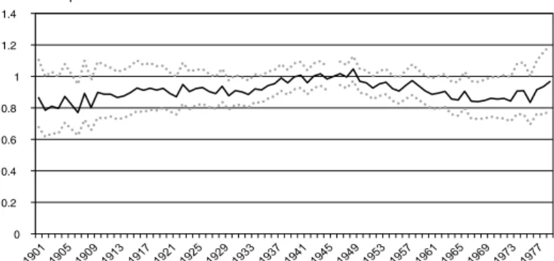 Figure VII