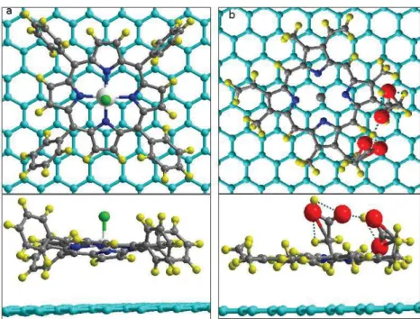 Figure 3 - Sites d'adsorption les plus stables, obtenus au niveau PBE, pour les systèmes  GTPPFeCl (à gauche) et GDPPZn (à droite) 