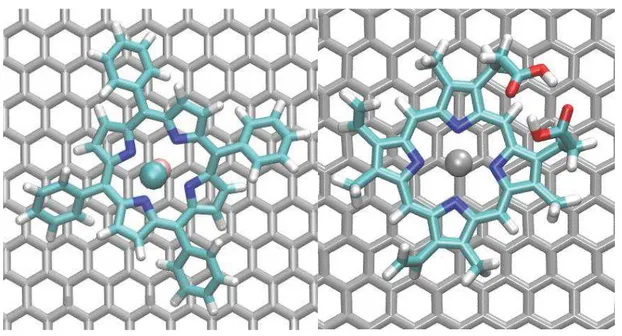 Figure 7 - Systèmes GTPPFeCl (à gauche) et GDPPZn (à droite) sur leur site d'adsorption le  plus stable obtenu en dynamique moléculaire 