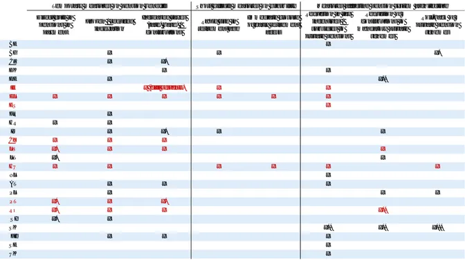 Table 9. Selected short-term / rapid &amp; systemic pension measures adopted since the financial crisis          