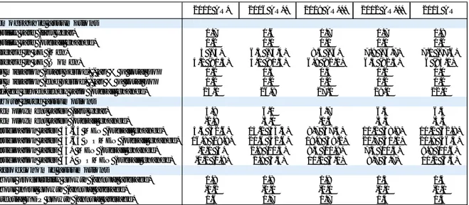 Table 12. Main underlying assumptions over consecutive budgetary projection exercises, EU                       