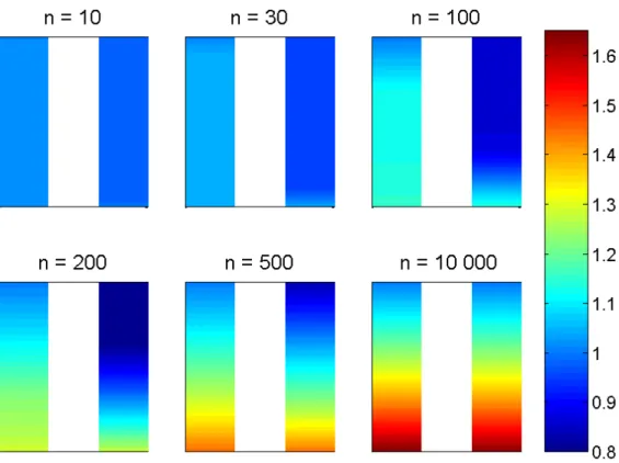 Figure 2.6: Conentration proles at dierent time iterations n in 2 tubes arranged in a ounterurrent manner, with a pump in the asending one