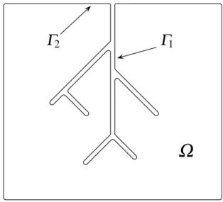 Figure 2.1 Configuration of the domain