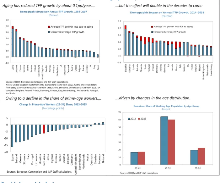 Figure 4. Demographic Impact 
