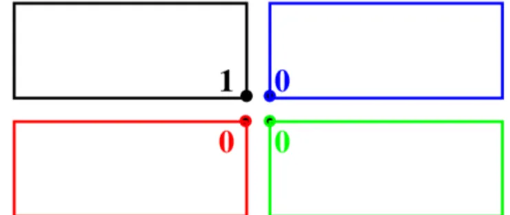 Figure 6.3 – Masquage lors du passage interface à sous-domaine