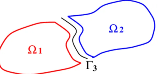 Figure 7.1 – Décomposition du domaine en deux sous-domaine