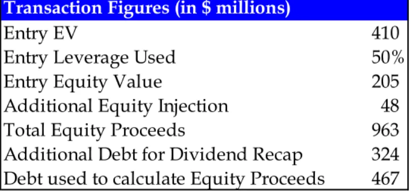 Figure 8: Transaction Figures used in Returns Calculation for Berlin Packaging’s LBO  We used the following sources and calculations to arrive at these figures: 