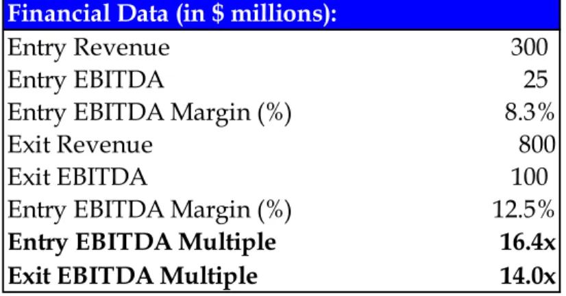 Figure 11: Financial Aggregates used in Returns Attribution Analysis 