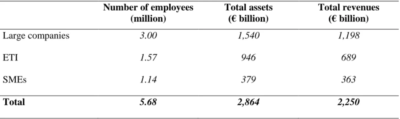 Table 8- Main economic indicator by companies' category in 2007 (Size) 
