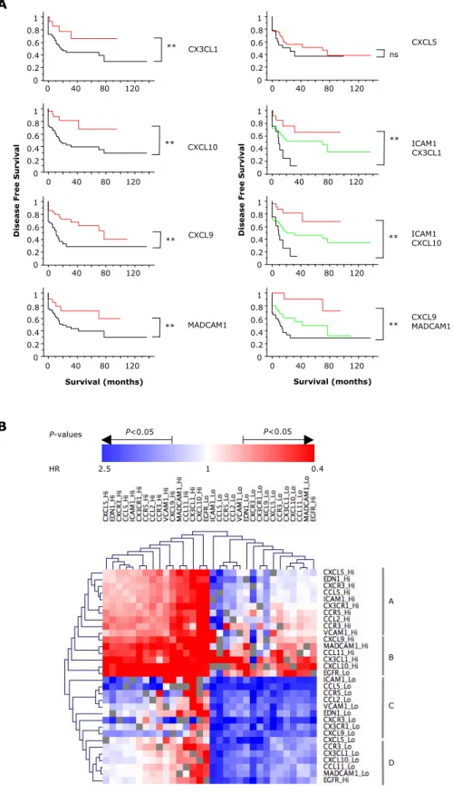 Figure 2 ACCEPTED MANUSCRIPT