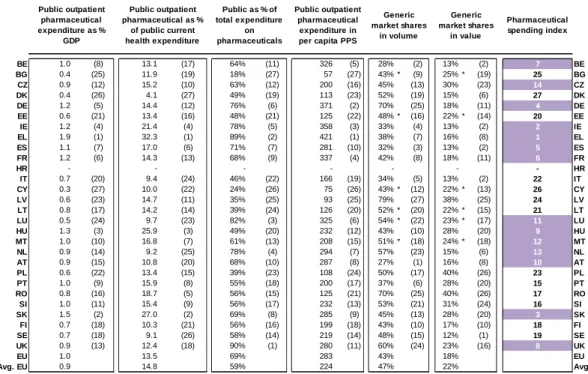 Table A.9.4:   Indicators of spending on outpatient pharmaceuticals, 2011 or most recent 