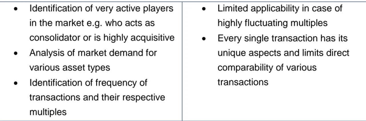 Table 3: Pros &amp; Cons of Transaction Method (Vernimmen et al., 2014) 
