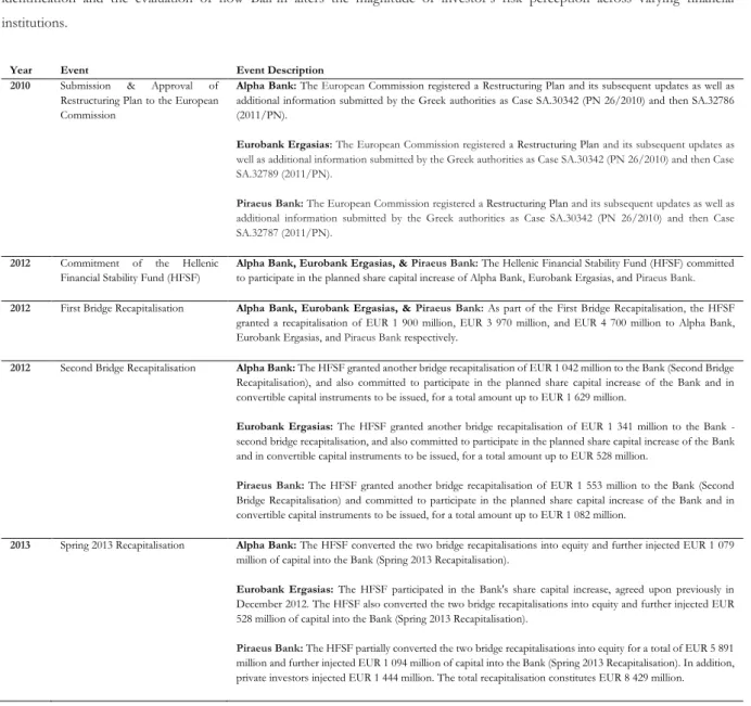 Table 3: Commonalities of Milestones for  Alpha Bank, Eurobank Ergasias, &amp;  Piraeus Bank 30