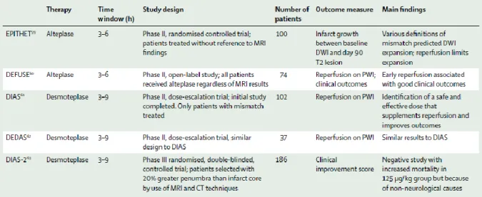 Table 1 : Essais de thrombolyse avec imagerie de la pénombre 
