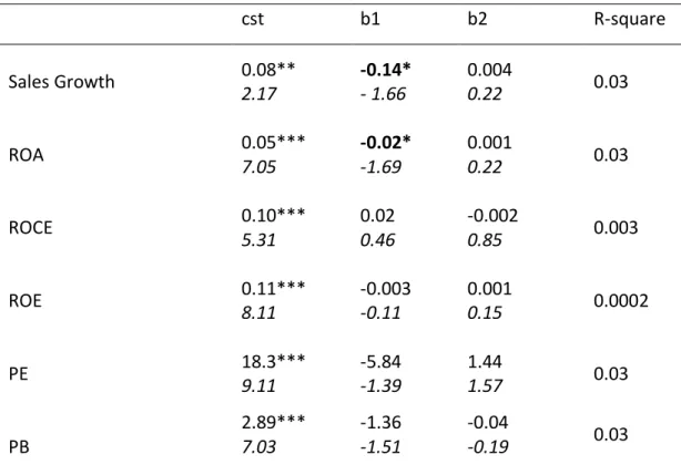 Table 12: Regression BoD network and performance 