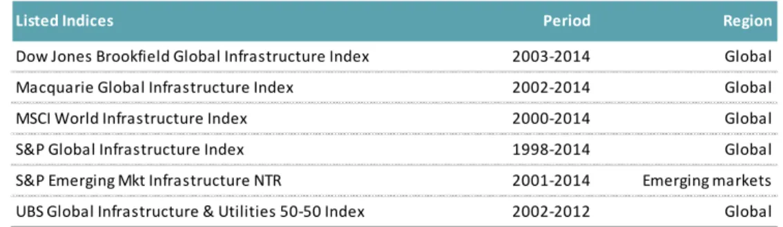 Table 1.3: Main infrastructure benchmarks 