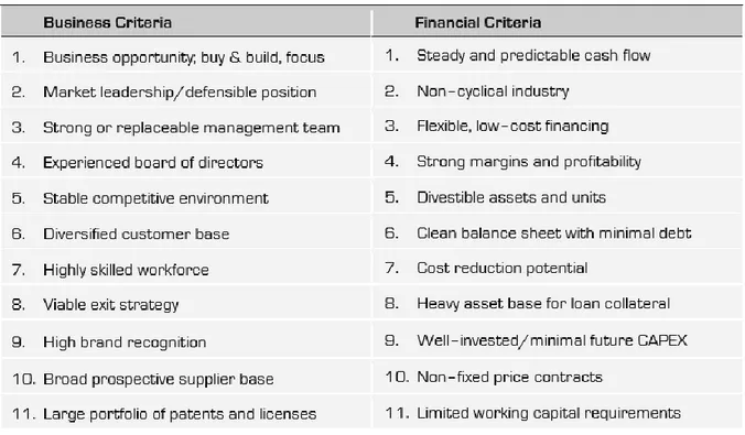 Figure 4 Target Company Characteristics 137