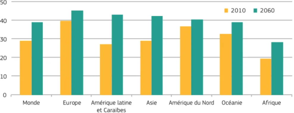 Tableau 1.1 —  Projection des tendances démographiques et importance relative  des personnes plus âgées