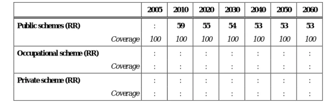 Table 10 - Factors behind the change in public pension expenditures   between 2010 and 2060 (in percentage points of GDP) 