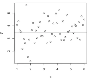 Figure 2.3.: Diagramme de dispersion de 51 observations imaginaires, avec une droite de régression ayant pour équation y = 3.5 + 0 × x.