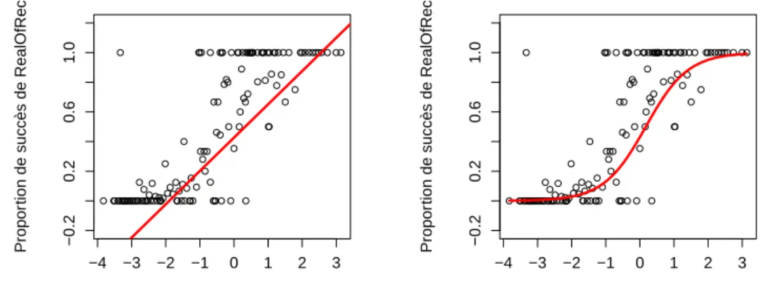 Figure 2.16.: Nuage de points représentant la proportion de succès de RealizationOfRecipient en fonction de la longueur relative du  desti-nataire et du thème (échelle logarithmique)