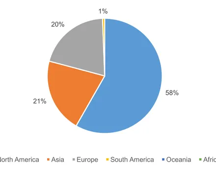Figure  4:  Geographical  distribution  of  crowdfunded  projects 14   
