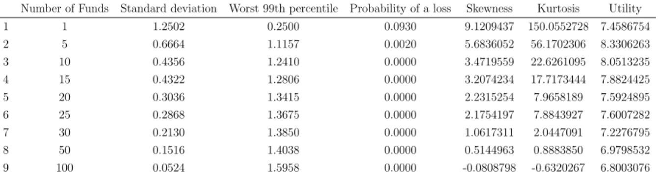 Table 5: Results of overall dataset - Other measures