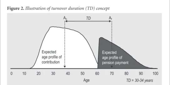 Figure 2. Illustration of turnover duration (TD) concept