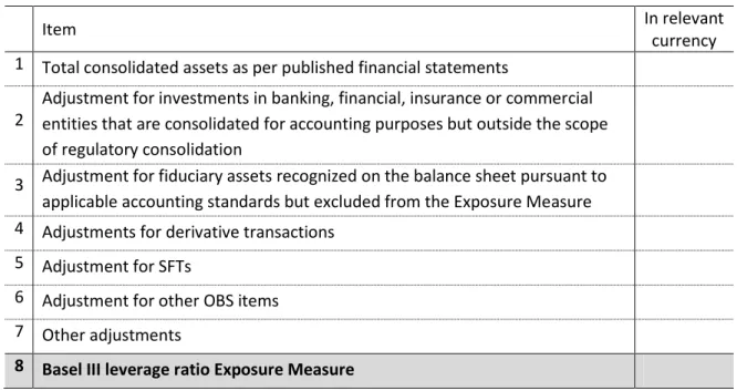 Figure 6 Definition of leverage ratio under Basel III 