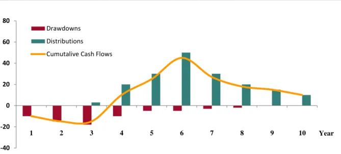 Figure 2: J-curve description 