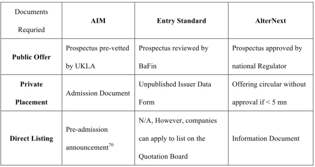 Table 3: Ways of Admission and Relevant Documents Required 