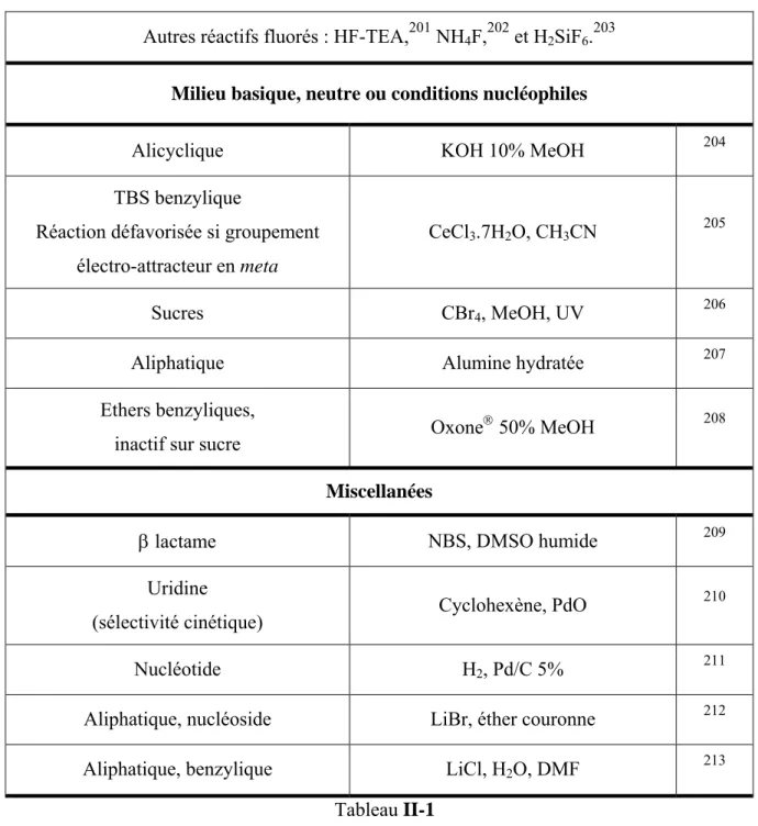 Tableau II-1 