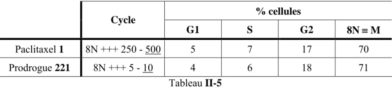 Tableau II-4 