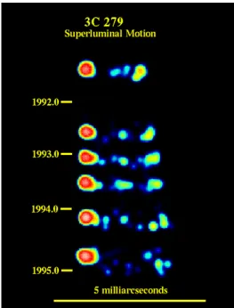 Fig. 3.3: Gauche : Schéma explicatif de mouvement superluminique. Droite : Observation de mouvement superluminique dans 3C 279.