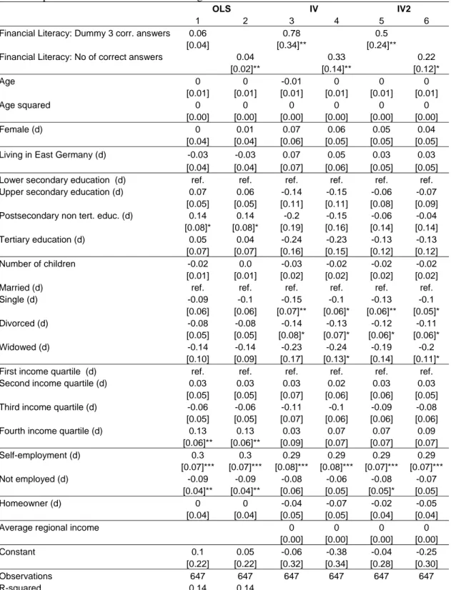 Table 5: Multivariate Analysis of Retirement Planning 