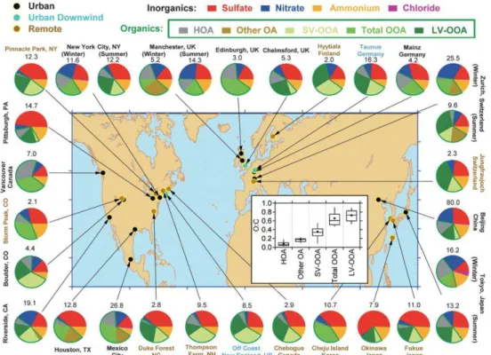 Figure 8 C o positio ① hi i ue①de①l’a osol①su i o i ue① esu ①pa ①②MS (Aerosol Mass Spectrometer) en  diff e ts①lieu ①de①l’h isph e①No d.①S pa atio ①de①l’a osol①o ga i ue (OA) en plusieurs fractions :  Hydrocarbon-like OA, Semi-Volatile Oxygenated Organic A