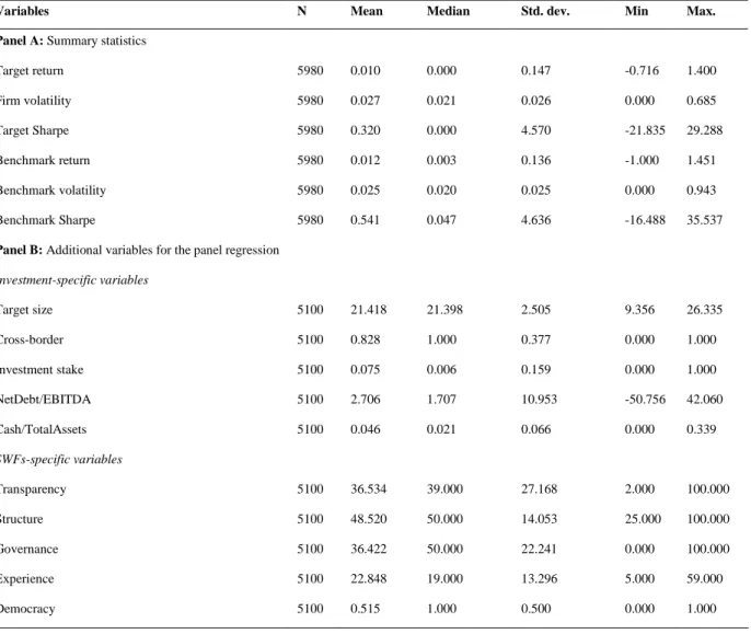 Table 4. Data characteristics for section 3.3. and 3.4. 