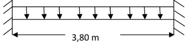 Fig III.11-Schéma statique de la poutre palière ssol 1 et 2 
