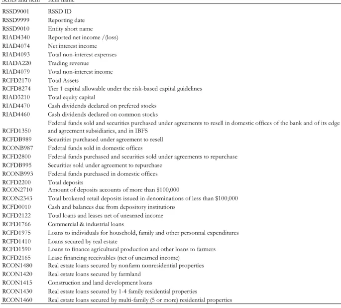 Table 3: Items extracted from the Call Reports database 