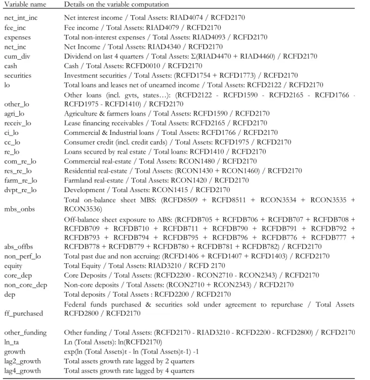 Table 4: Variables used in the comparison and the dynamic logistic creation 