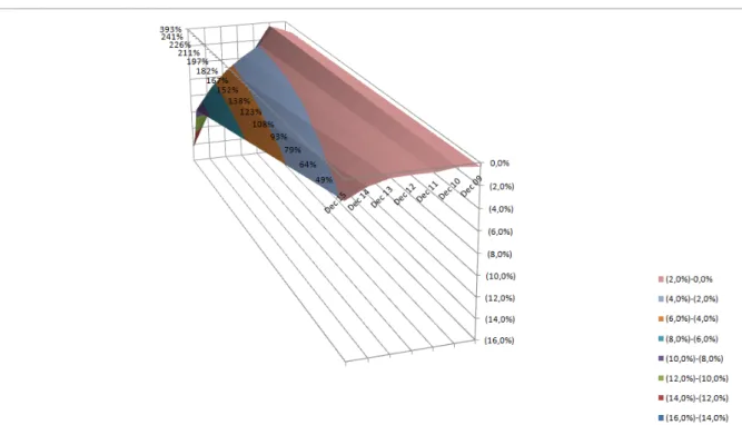Figure 6. Discrepancy between the Dividend Swap and the Replication Portfolio (03/16/09) 