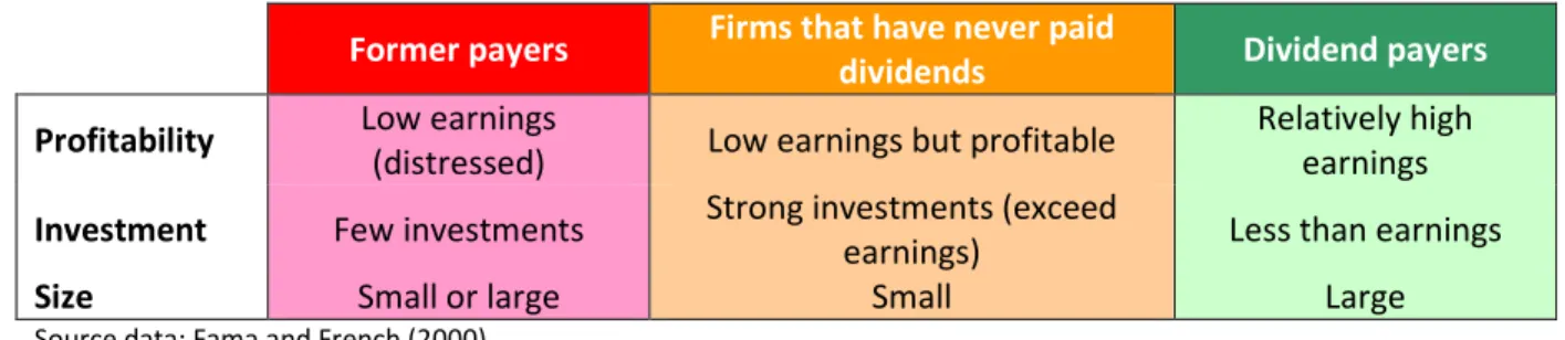Table 1. Dividend payers’ characteristics 