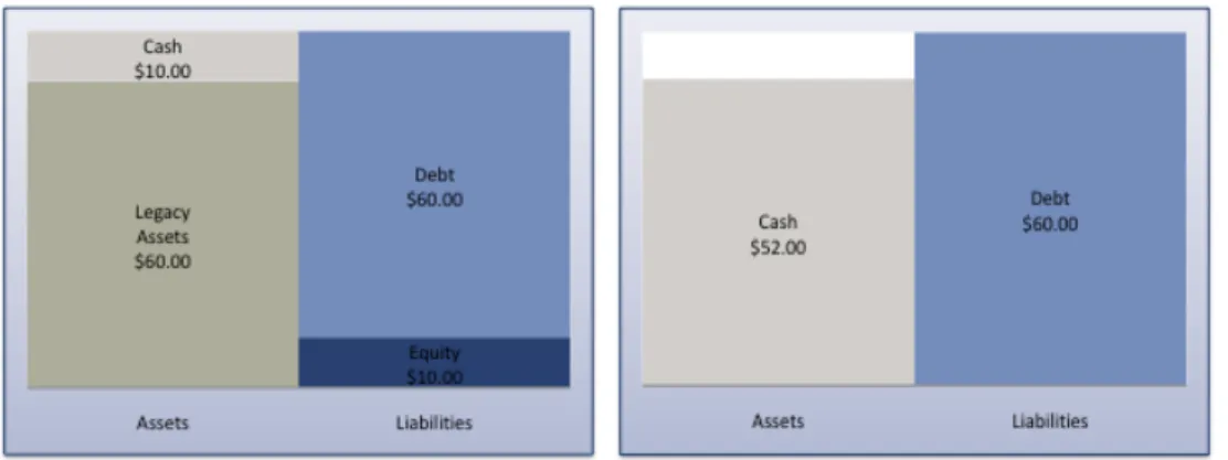 Table 4: The balance sheet of the bank before and after the sale (if it accepts the bid): 