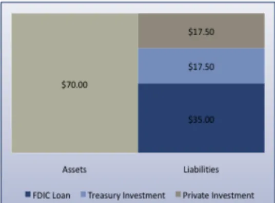 Table 5: The structure of the fund after this sale: 