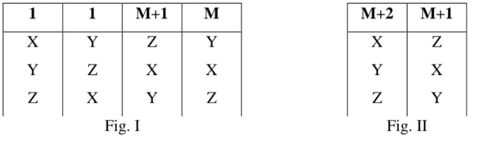 Fig. I  Fig. II 